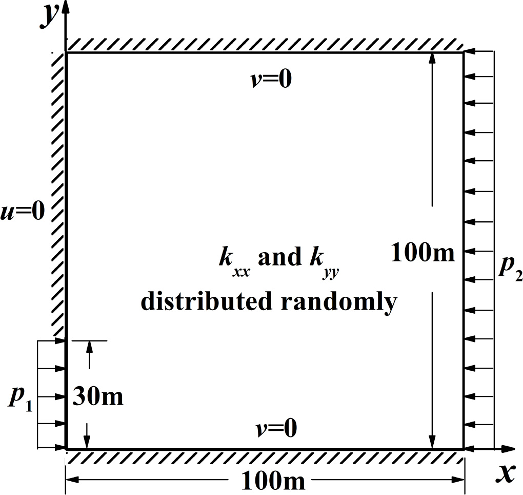 Figure 15 A random porous medium