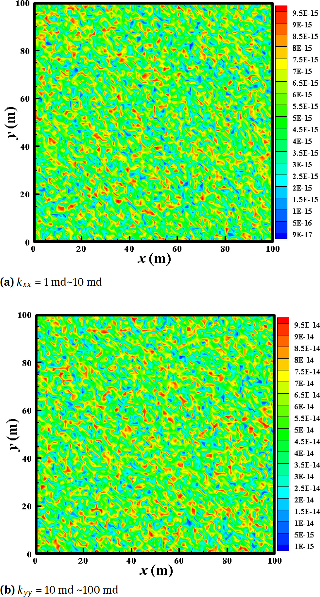 Figure 16 Random distribution of the inhomogeneous-anisotropic permeability field
