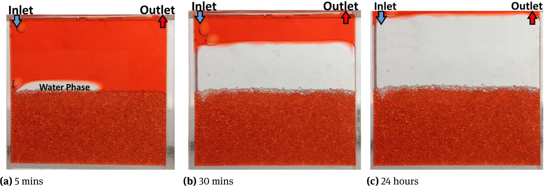 Figure 2 Fluid saturation at different times in experiment of oil-wet model