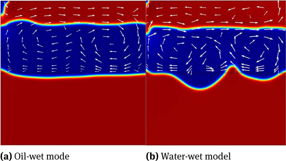 Figure 6 Fluid velocity distribute at 30 min