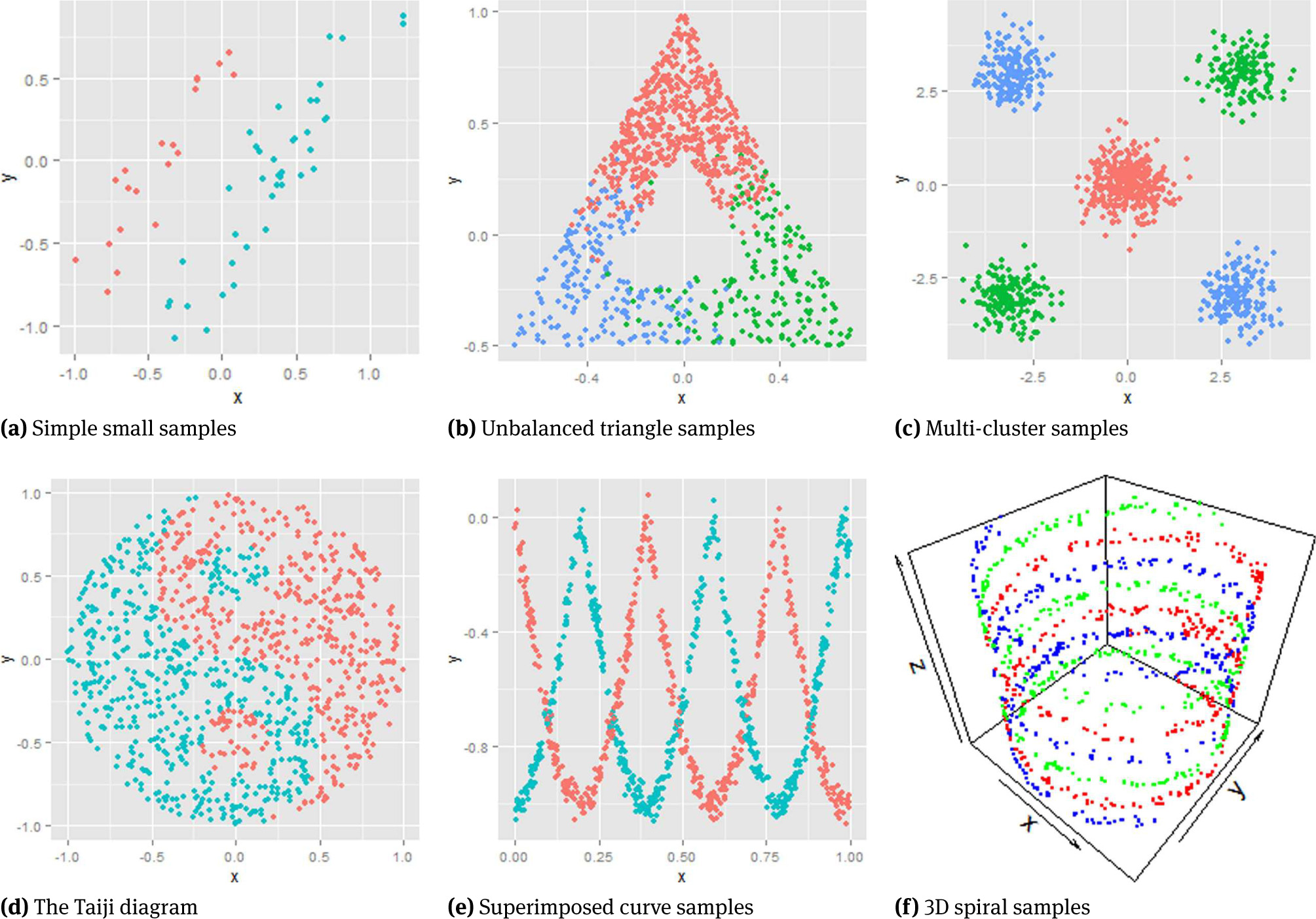Figure. 2 Six data generating processes for composite data