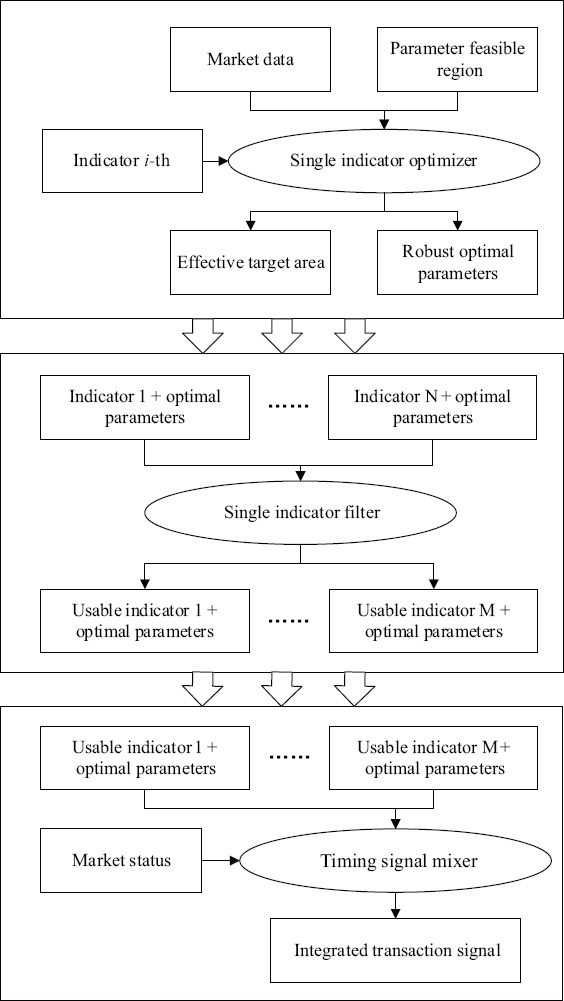 Figure. 4 General flow chart of timing system