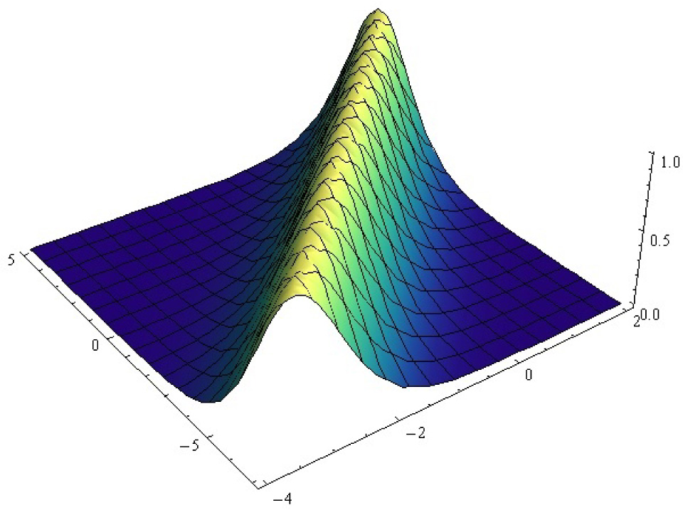 Figure 1 Soliton solution (13) with c = 1.