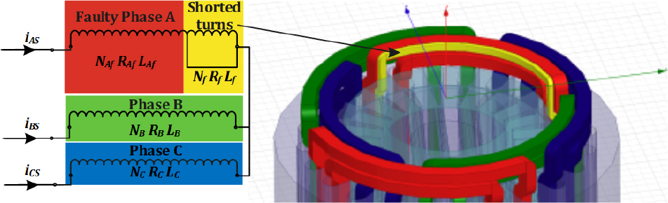 Figure 1 Scheme of stator winding taking into account inter-turn short-circuits