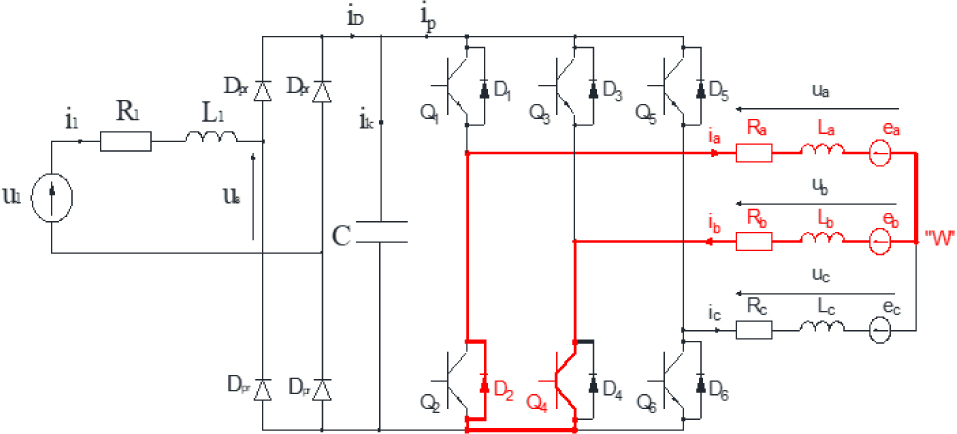 Figure 2 Electric circuit diagram of the system: single-phase AC network – converter (rectifier – capacitor – inverter) – brushless DC motor