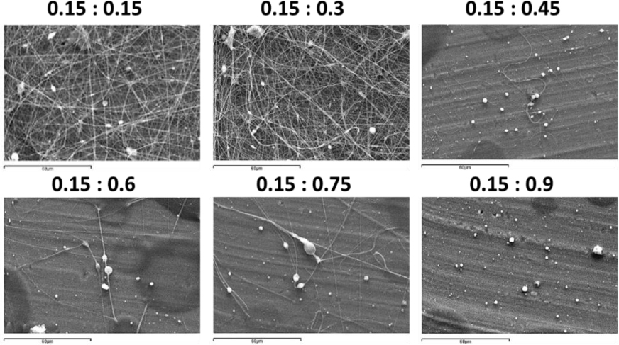 Figure 2 SEM images of coaxial PVA/chitosan (P10/C8-20 as core/shell) nanofibers prepared under the same core flow rate (0.15 mL/h) but different shell flow rates (0.15-0.9 mL/h). Flow rates are designated on the top of each image by “core: shell” flow rates (mL/h). (Scale bar = 60 μm)