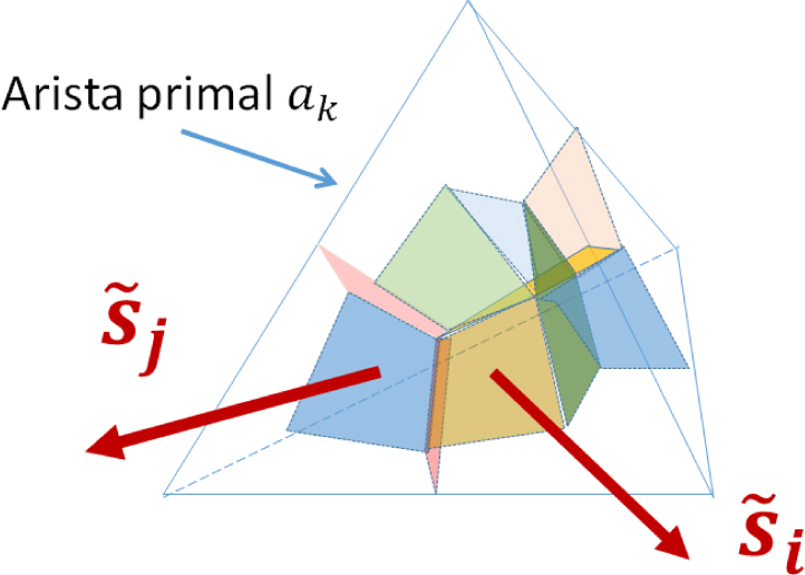 Figure 1 Dual faces vectors of a tetrahedrical cell with baricentric