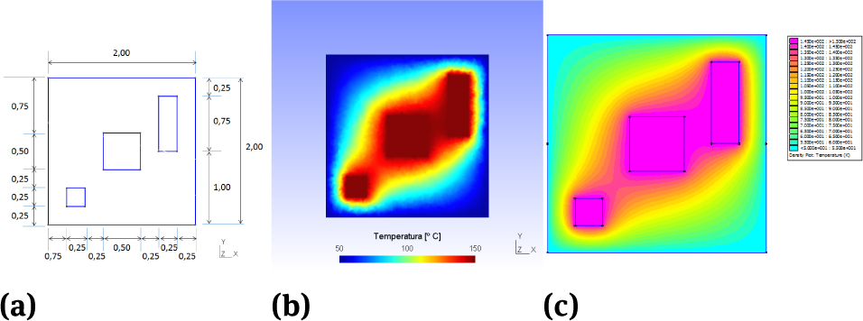 Figure 2 (a) Square 2-D with three holes. Dimensions are in meters. (b) FF-CM model. (c) FEM model