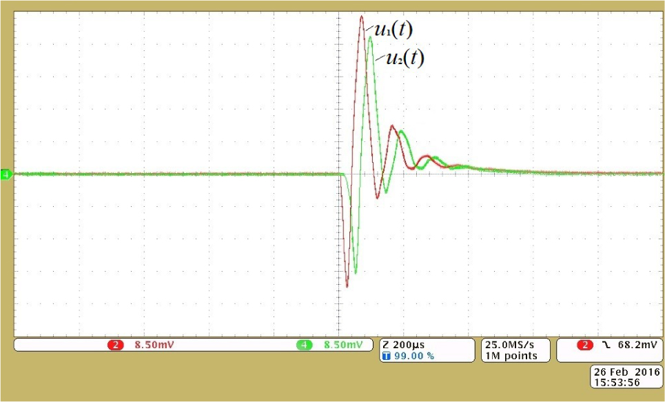 Figure 3 Secondary voltage for new spark plug u1(t) and voltage u2(t) for spark plug after 30 hours of working with contaminated fuel