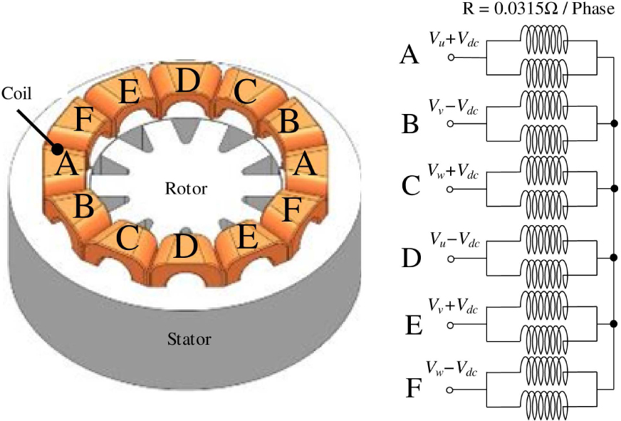 Figure 1 Structure and winding pattern