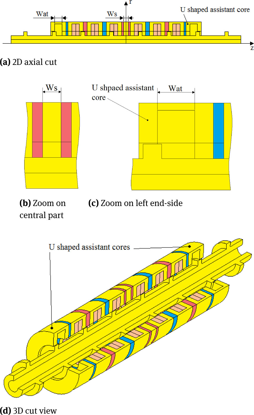 Figure 2 Illustration of the reduction techniques