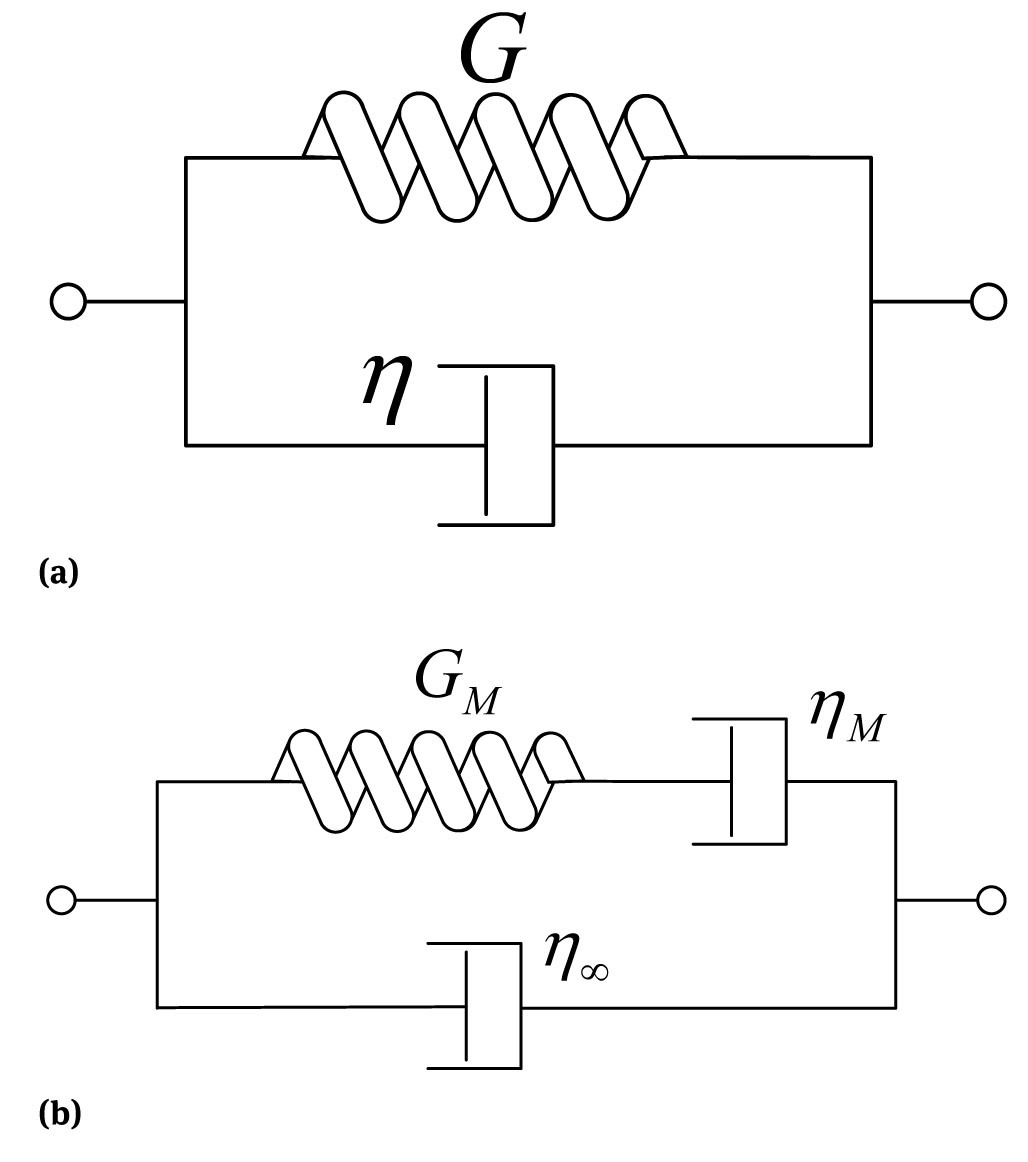 Figure 1 Mechanical analog of different models (a) Type-I model (b) Type- II model