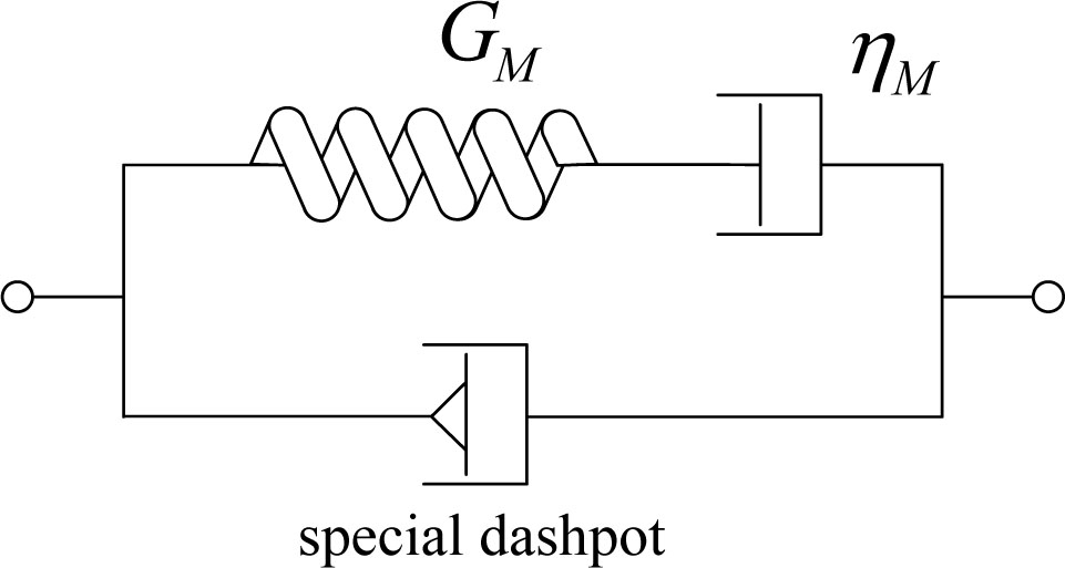 Figure 2 Diagram of the quasi-Jeffreys model