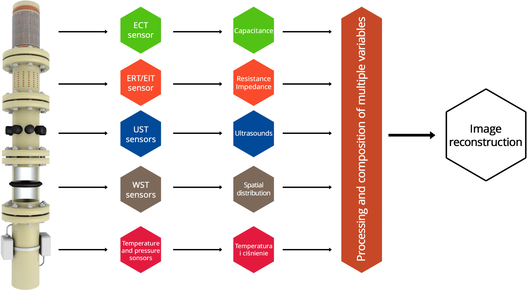 Figure 2 Idea of model sensors