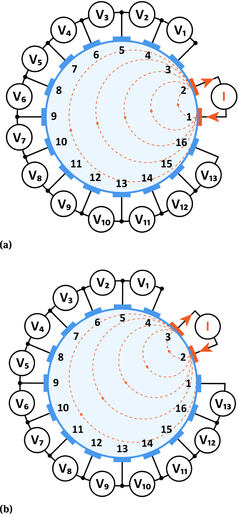 Figure 5 Neighbouring measurement method in ERT