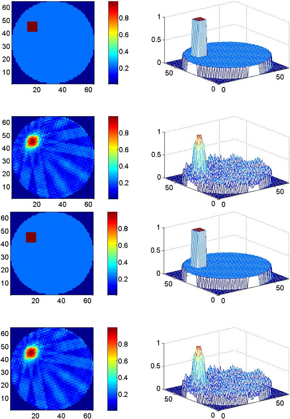 Figure 10 Square shape model and its tomographic profile