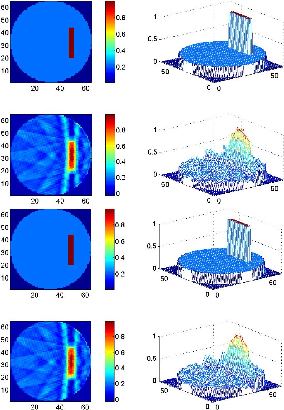 Figure 11 Model of the “rectangle” object and its tomographic profile