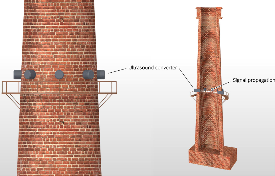 Figure 12 Application of the ultrasonic flow measurement method for testing gas emissions in the chimney of a heat and power plant