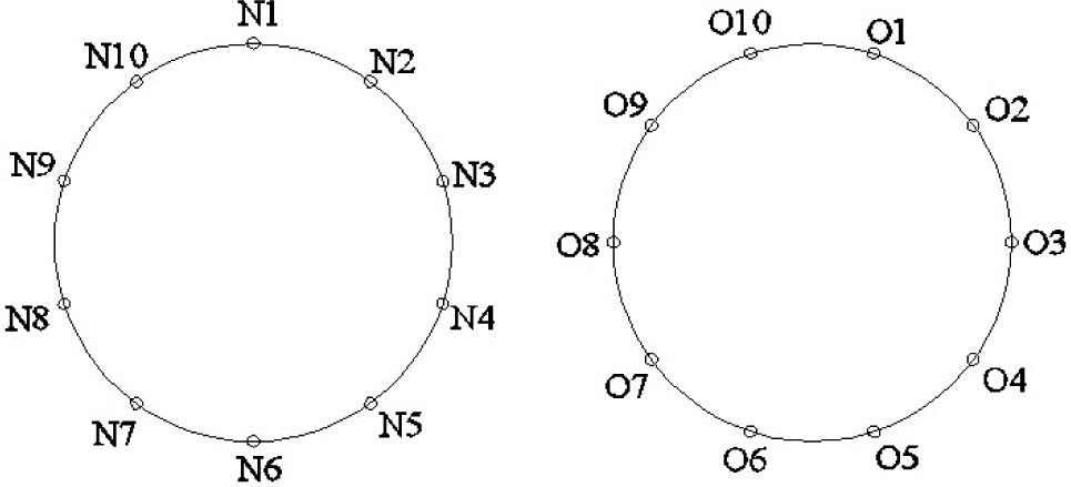 Figure 14 Distribution of transmitting and receiving transducers