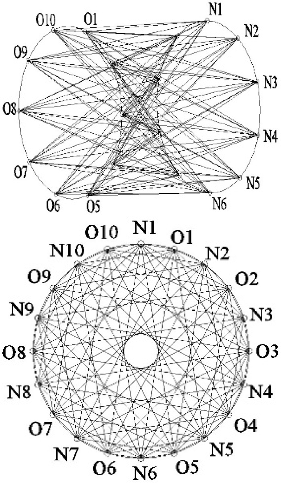 Figure 17 All measuring paths between the transmitter plane and the receiver plane a) axonometric view, b) orthogonal view