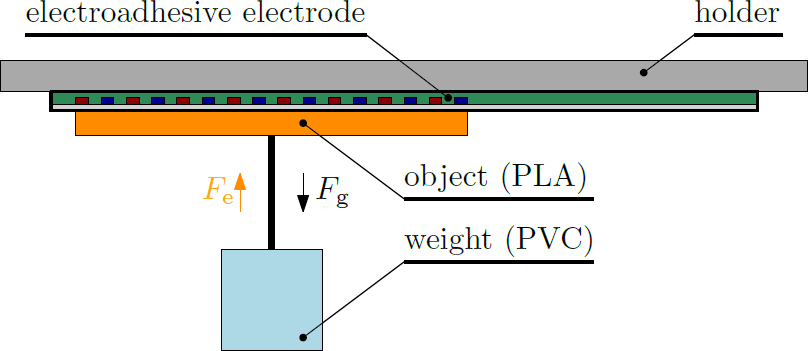 Figure 11 Arrangement for experimetnal verification