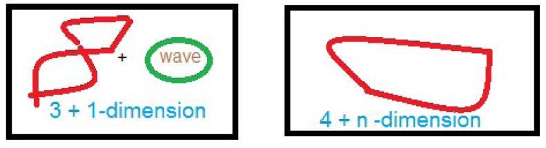 Figure 6 Topoisomerase-like waves join to DNA and topology of system becomes simple