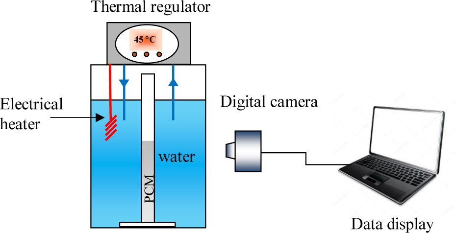 Figure 1 A schematic of the experimental setup