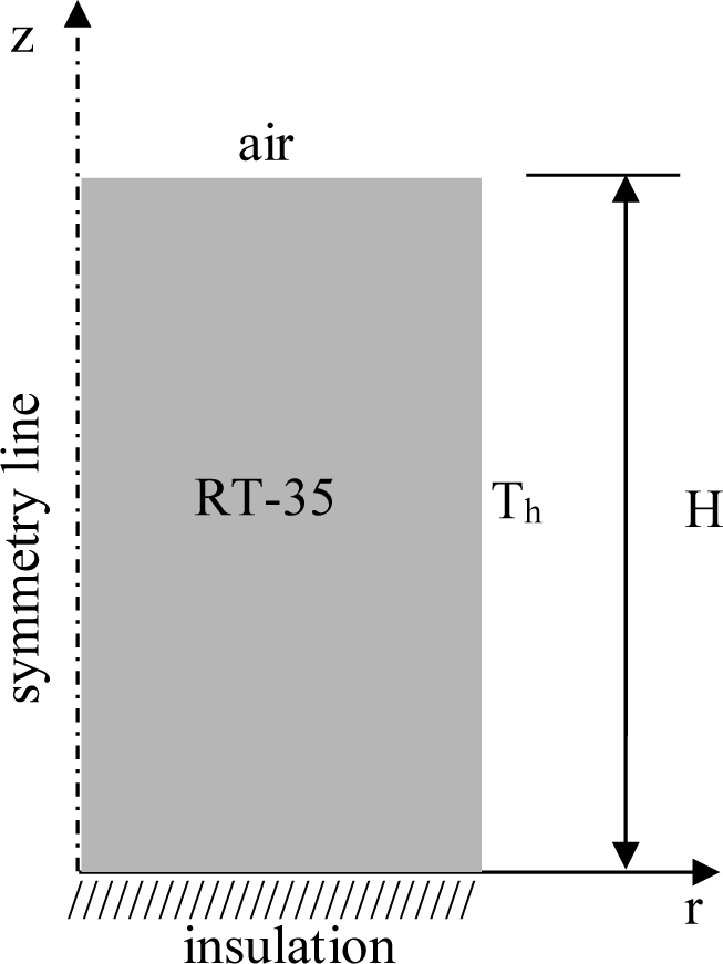 Figure 2 A schematic of the numerical model