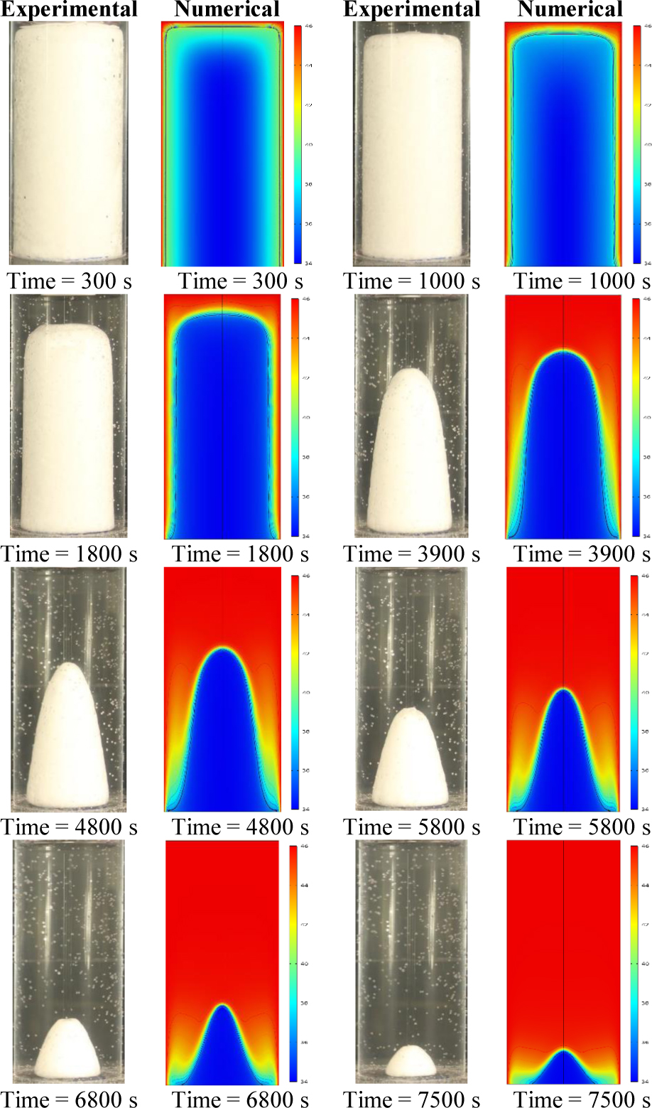 Figure 4 Comparison of melting pattern between the experimental and numerical results
