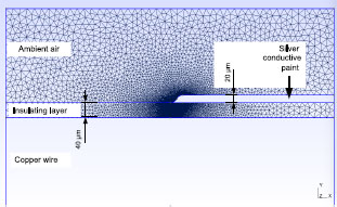 Figure 3 Geometry and mesh of the polymer layer and the ambient air in the critcial zone where PDs may appear