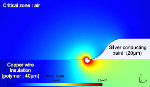 Figure 4 Geometry and mesh of the polymer layer and the ambient air in the critical zone where PDs may appear