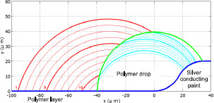 Figure 9 Field lines in the critical zone of air and in the polymer drop used to reinforce the insulation