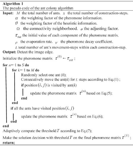 Figure 3 The pseudo code of the ACA