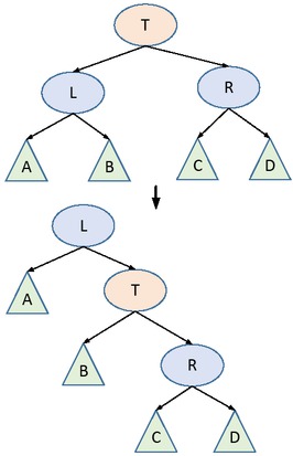 Figure 2 Right-handed operation of T node