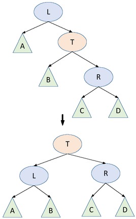 Figure 3 Left-handed operation of L node