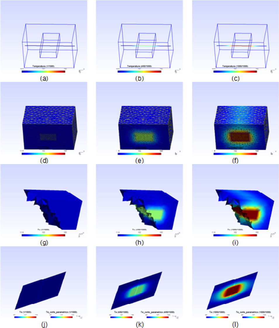 Figure 5 Electro-thermal transient state in 1CUBO model. The first column shows the result for t = 0.01 s, the central column shows the result for t = 5.07 s and the third column shows the result for t = 9.91 s. The first row shows the parametric line, the second one shows in 3D the 1CUBO model, the third one represents the inner of the model and finally, the fourth ones shows a 2D model.