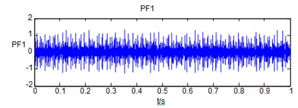 Figure 3 PF1 component of inner ring failure