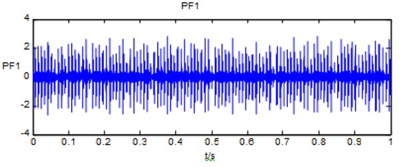 Figure 6 PF1 component diagram of outer ring fault