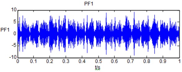 Figure 9 PF1 component diagram of rolling element failure