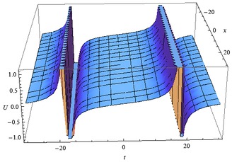 Figure 1 Profile of solution (2.24)