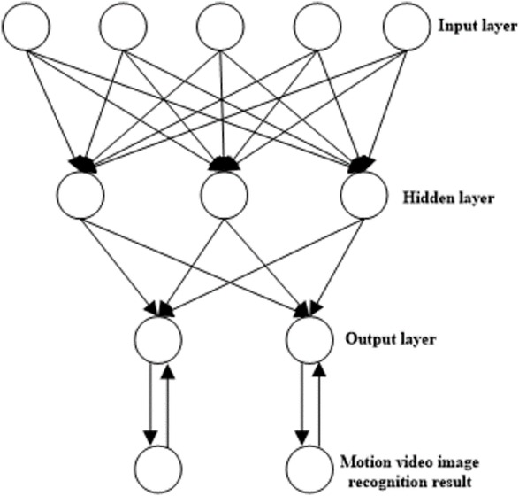 Figure 2 Three-layer BP neural network model
