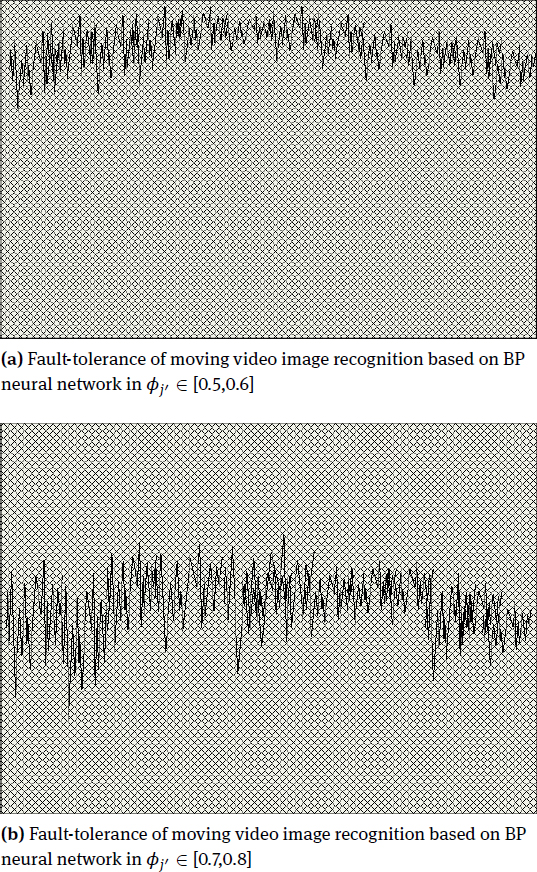 Figure 8 Influence of different values of ϕj′${\phi _{j'}}$on fault tolerance of image recognition