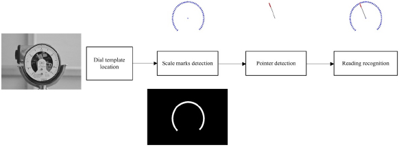 Figure 2 The overall architecture of the proposed framework for reading recognition