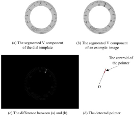 Figure 3 The process of pointer detection