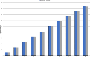 Figure 8 The recognition results of a standard gauge