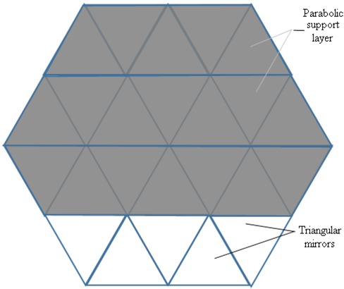 Figure 6 Paper or fiberglass strips pasted to the rear side of triangular mirrors