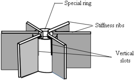 Figure 8 Node A; connection of stiffness ribs