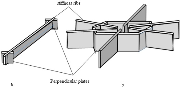 Figure 9 Stiffness ribs: a) a stiffness rib and b) a schematic of the stiffness-ribs connection