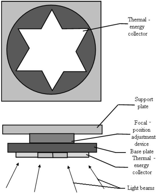Figure 10 Thermal-energy receiver