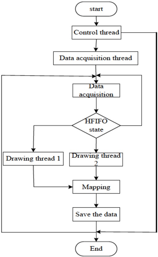Figure 1 Algorithm structure diagram